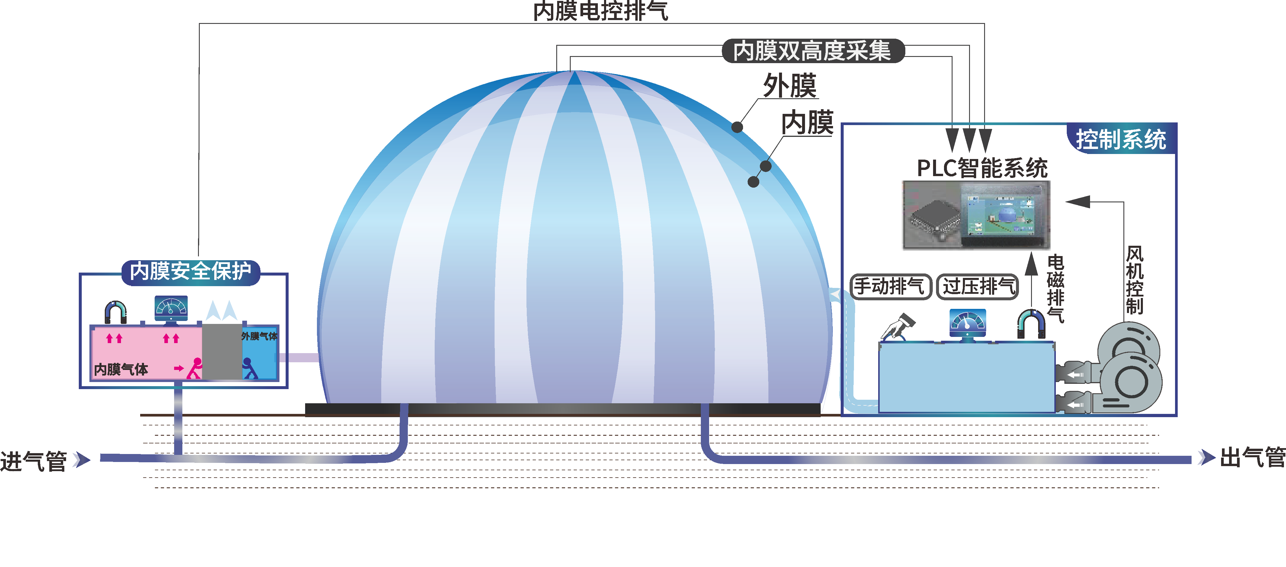特点介绍